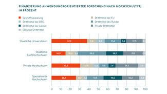 Grafik zum Themenbereich "Innovation und Digitalisierung"