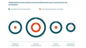 Grafik zum Themenbereich "Innovation und Digitalisierung"