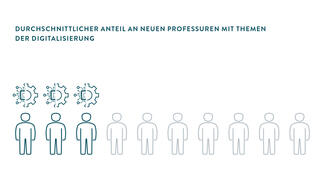 Grafik zum Themenbereich "Innovation und Digitalisierung"