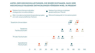 Grafik zum Themenbereich "Innovation und Digitalisierung"