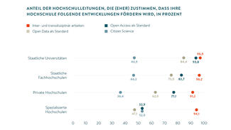 Grafik zum Themenbereich "Innovation und Digitalisierung"
