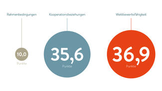 Grafik zum Stimmungsbarometer 2018