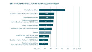 Grafik zum Stimmungsbarometer 2018