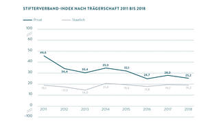 Grafik zum Stimmungsbarometer 2018