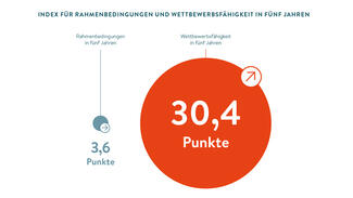 Grafik zum Stimmungsbarometer 2018