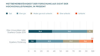 Grafik zum Stimmungsbarometer 2018