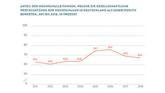 Grafik zum Stimmungsbarometer 2018