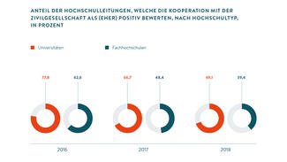 Grafik zum Stimmungsbarometer 2018