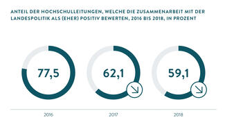Grafik zum Stimmungsbarometer 2018