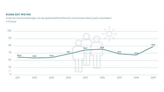 Klima gut wie nie (Grafik)