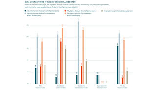 Data Literacy wird in allen Formaten angeboten (Grafik)