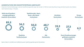Ausgestaltung des Zukunftsvertrages ambivalent (Grafik)