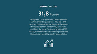 Hochschul-Barometer: Zentrale Ergebnisse