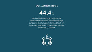 Hochschul-Barometer: Zentrale Ergebnisse