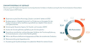 Zukunftsvertrag ist gefragt