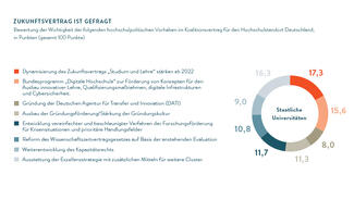 Zukunftsvertrag ist gefragt
