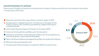 Zukunftsvertrag ist gefragt
