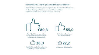 Mehr Qualifizierung gefordert