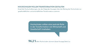 Hochschulen wollen Transformation gestalten