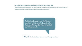 Hochschulen wollen Transformation gestalten