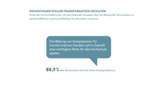 Hochschulen wollen Transformation gestalten