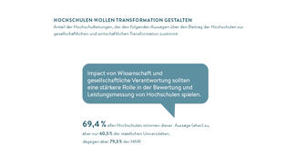 Hochschulen wollen Transformation gestalten