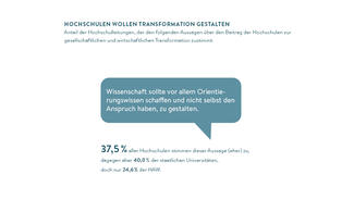 Hochschulen wollen Transformation gestalten