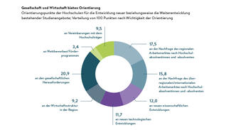 Gesellschaft und Wirtschaft bieten Orientierung