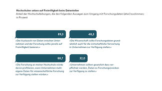 Hochschulen setzen auf Freiwilligkeit beim Datenteilen
