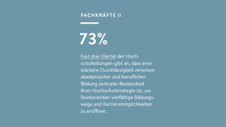 Fast drei Viertel der Hochschulleitungen gibt an, dass eine stärkere Durchlässigkeit zwischen akademischer und beruflicher Bildung zentraler Bestandteil ihrer Hochschulstrategie ist, um Studierenden vielfältige Bildungswege und Karrieremöglichkeiten zu er