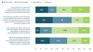 Hochschulen wollen Personalbedarfe zentral bearbeiten (Grafik)