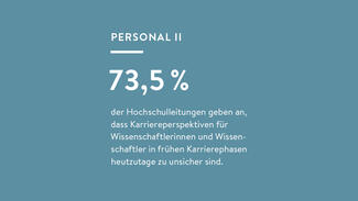 73,5 Prozent der Hochschulleitungen geben an, dass Karriereperspektiven für Wissenschaftler in frühen Karrierephasen heutzutage zu unsicher sind. (Grafik)