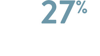 27 Prozent